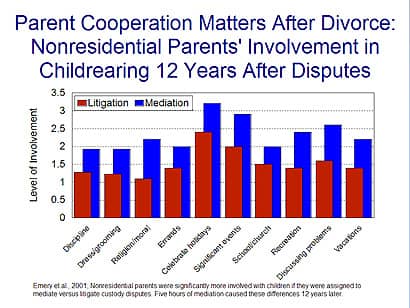 Divorce mediation - positive and persistent advantages, research studies of divorce researcher and family mediator, Robert Emery, Ph.D.